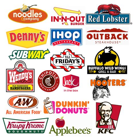 15 Restaurant Brand Icons Images - Fast Food Restaurants Logos ...