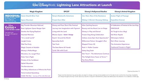 Disney Genie Lightning Lane Attractions and Prices (2024) - Urban ...