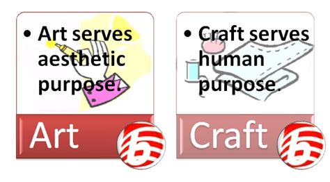 Difference Between Craft and Fine Art | Compare the Difference Between ...