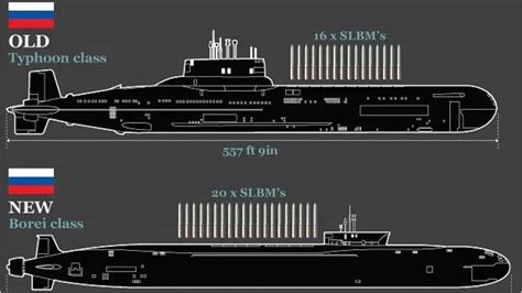 World largest submarine Typhoon, Borei A Newest Super Quiet Nuclear ...