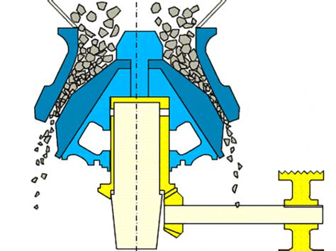 Gyratory Crusher | Gyratory Crusher Manufacturers | AGICO CEMENT