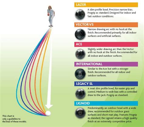 Lawn Bowls Draw Program - realtormultifiles