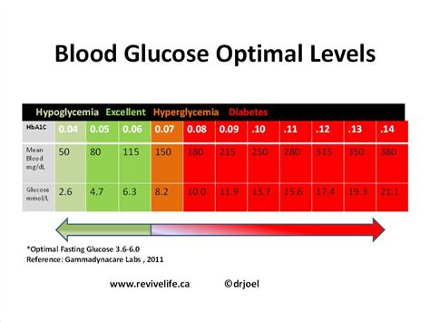 Diabetes – MHMS FIJI