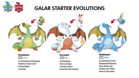 Charizard Evolution Chart