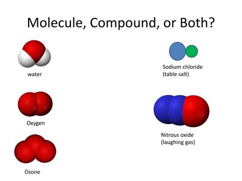 PPT - Molecule, Compound, or Both? PowerPoint Presentation, free ...