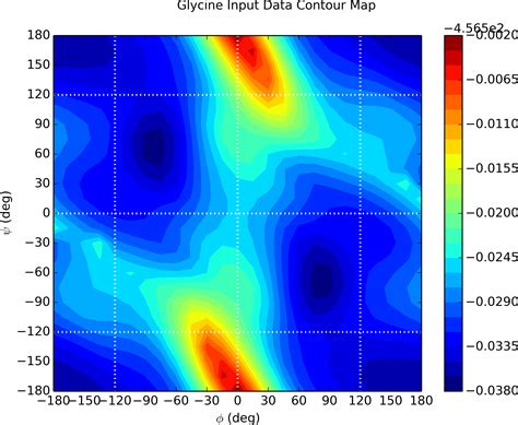 Smart Pyplot Contour Colorbar Biology Line Graph Examples Excel Combo ...