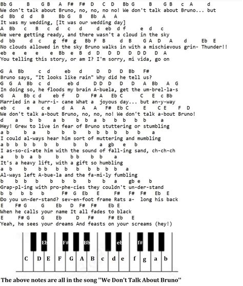 Easy Piano Sheet Music Popular Songs With Letters