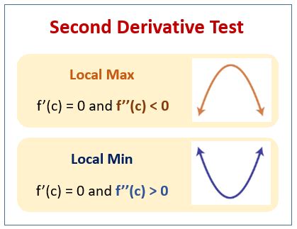 Calculus - Second Derivative (examples, solutions, videos)