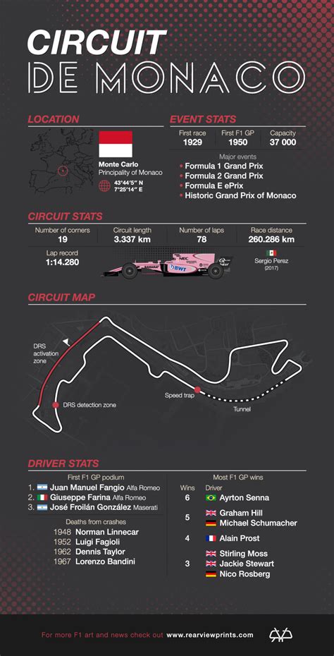 Circuit De Monaco: The Ultimate Track Guide • Rear View Prints