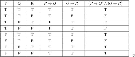 27+ Truth Tables With 3 Variables - LiaGabrielis