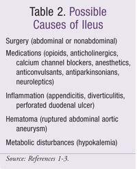 Treatment Options for Postoperative Ileus