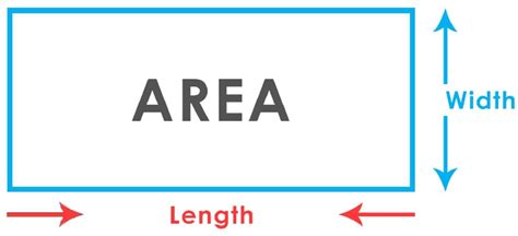 Area of Rectangle - Definition, Formula and Problems