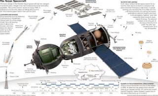 Soyuz Spacecraft - Pics about space