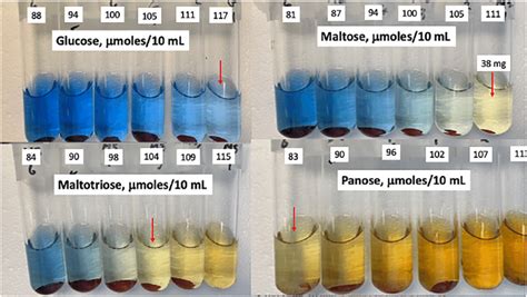 A comparison of the reactivity of Fehling's solution with glucose ...