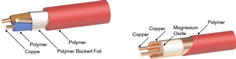 What Is MICC Cable? - Remora Electrical Limited