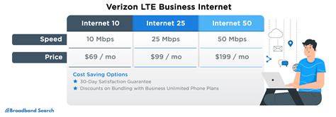 Breaking Down Verizon Business Internet: Which Option Works Best for ...