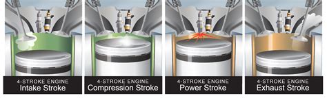 2 Stroke Engine Vs 4 Stroke Engine