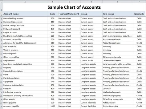 Chart Of Accounts Numbering Template Chart Of Accounts Numbe