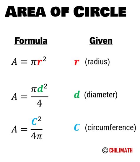 Area of a Circle Practice Problems with Answers | ChiliMath