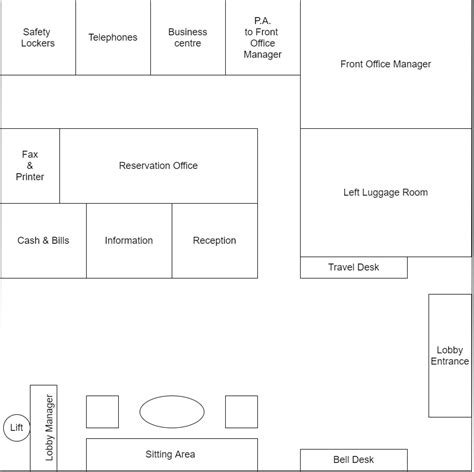 Layout : Hotel Entrance, Lobby ; Front Office - hmhub