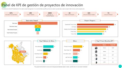 Las 10 mejores plantillas de KPI de gestión de proyectos con muestras y ...