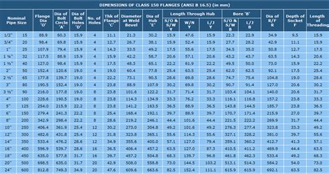 Schedule 40 Pipe Flange Dimensions