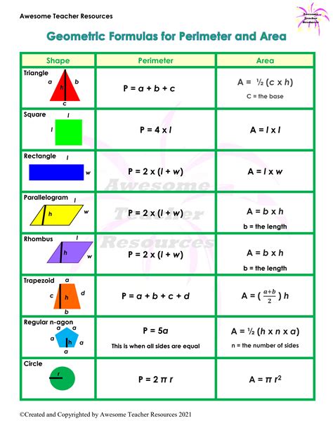 Volume Area And Perimeter Formulas