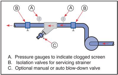 horizontal-Y-Strainer-schematic-with-blow-down-web - Sure Flow ...