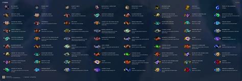 Tft Item Guide Cheat Sheet – Yoiki Guide