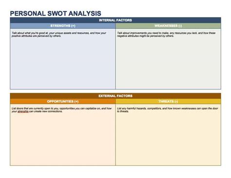 Swot Analysis Excel Template Download Strengths