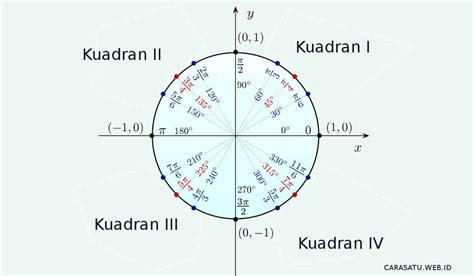 Daftar Sin Cos Tan Sudut Istimewa - Riset