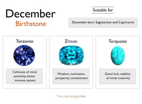 December Birthstones: Colors, and Healing Properties with Pictures ...