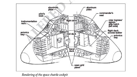 Space Shuttle Interior Layout