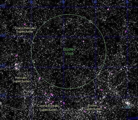 The Boötes void (aka "The Great Nothing") is a 330 million light year ...