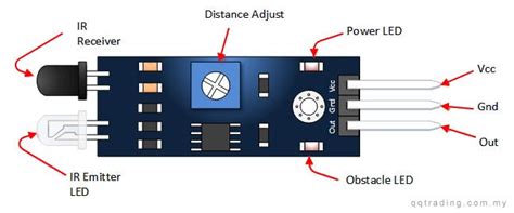 Arduino with Infrared Sensor. Beginners guide to Arduino Project with ...