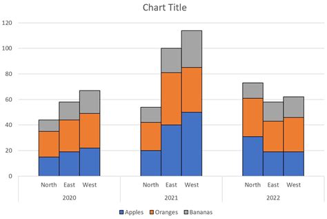 Excel Stacked Bar Chart How To Create Stacked Bar Chart Examples ...