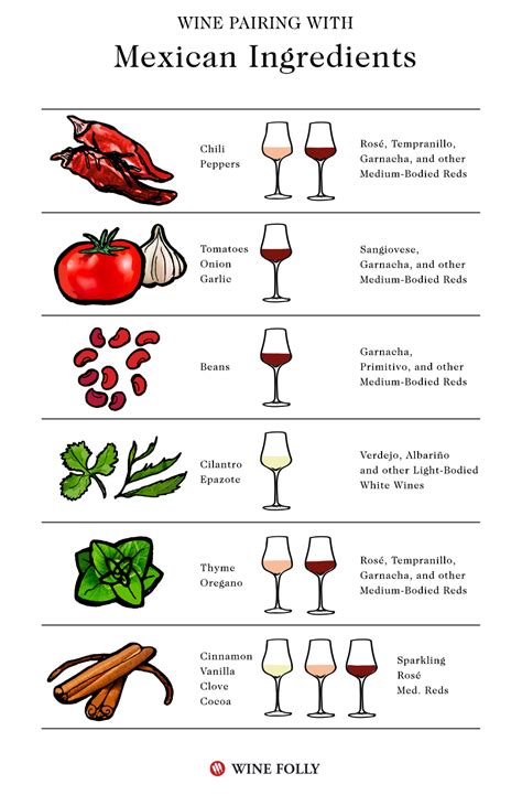 Wine With Mexican Food: Starting With The Basics | Wine Folly