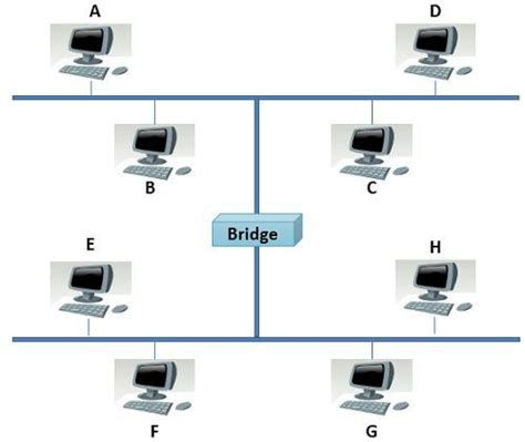 Difference Between Bridge and Switch (with Comparison Chart) - Tech ...