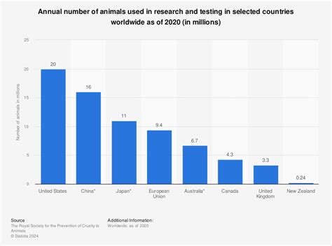 Top 153+ Animal testing statistics - Merkantilaklubben.org