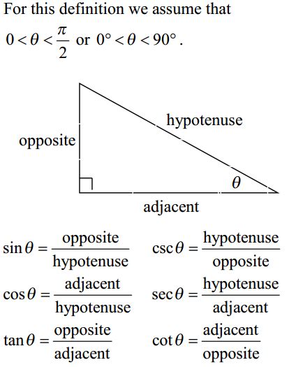 Trig Cheat Sheet, Trig Identities, Inverse Trig Functions Cheat Sheet