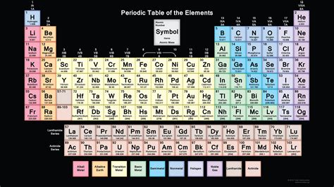 Periodic Table with 118 Elements