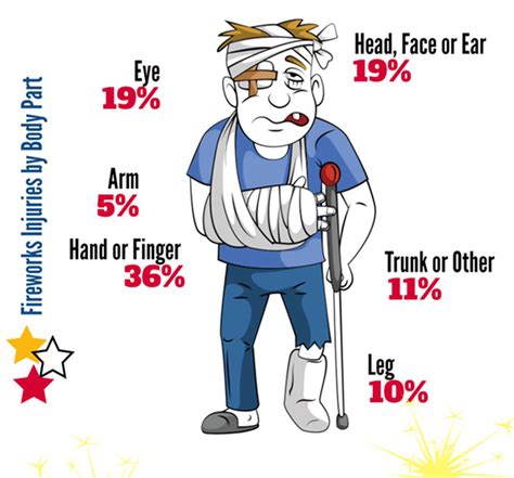 Stay Safe this Fourth of July with these Safety Tips | Safe Kids Georgia