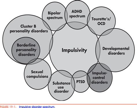 Table 19–10 from Impulse-control disorders not elsewhere classified ...