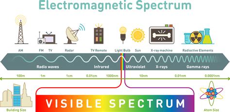 The Benefits of Far Infrared Ray (FIR) Technology | BrightKidzSongs.com