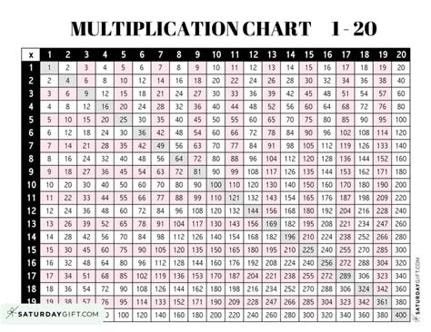 Printable Multiplication Tables 1 20