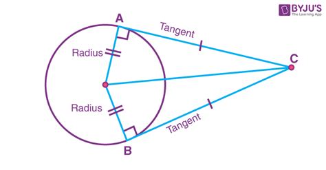 Tangent to a Circle