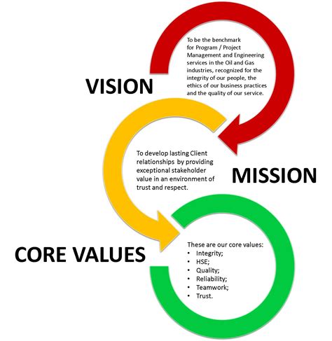 Vision Mission and Objectives - DamarisanceGross