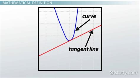 Tangent Line | Definition, Equation & Examples - Lesson | Study.com