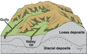 Geology of the Loess Hills, Iowa