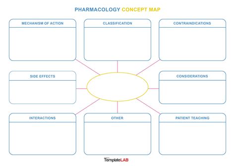 Pharmacology Concept Map Template